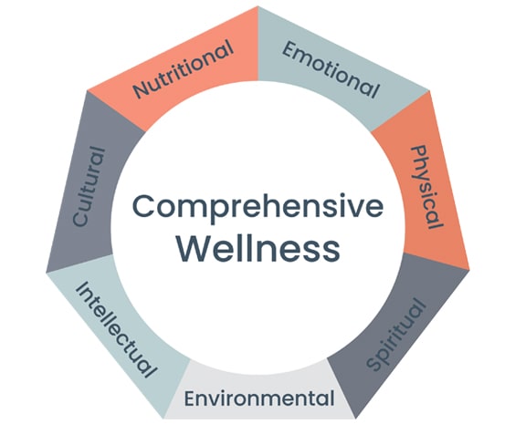 Wellness